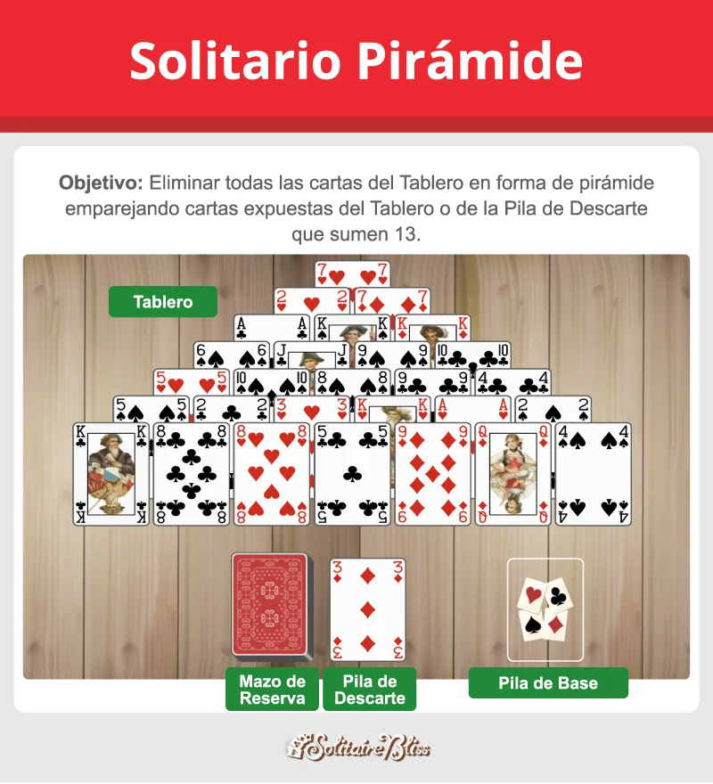 Diseño y objetivo del Solitario Pirámide